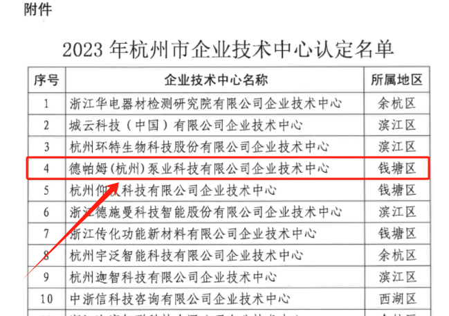 祝賀 | 德帕姆榮獲“杭州市企業(yè)技術中心”認定